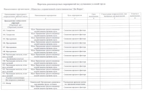 Перечень рекомендуемых мероприятий по улучшению УТ 2021