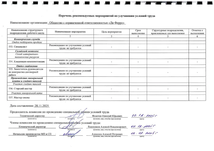 Перечень рекомендуемых мероприятий по улучшению УТ 2025